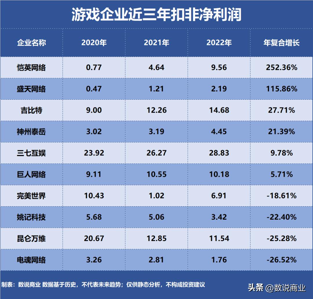 游戏企业增长率排名,游戏企业排行榜中国