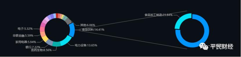 a股投资者结构比例,a股投资者
