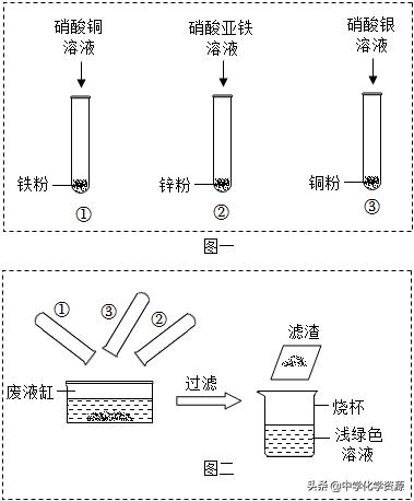 2022年中考化学知识要点,2022年中考模拟考试化学试卷