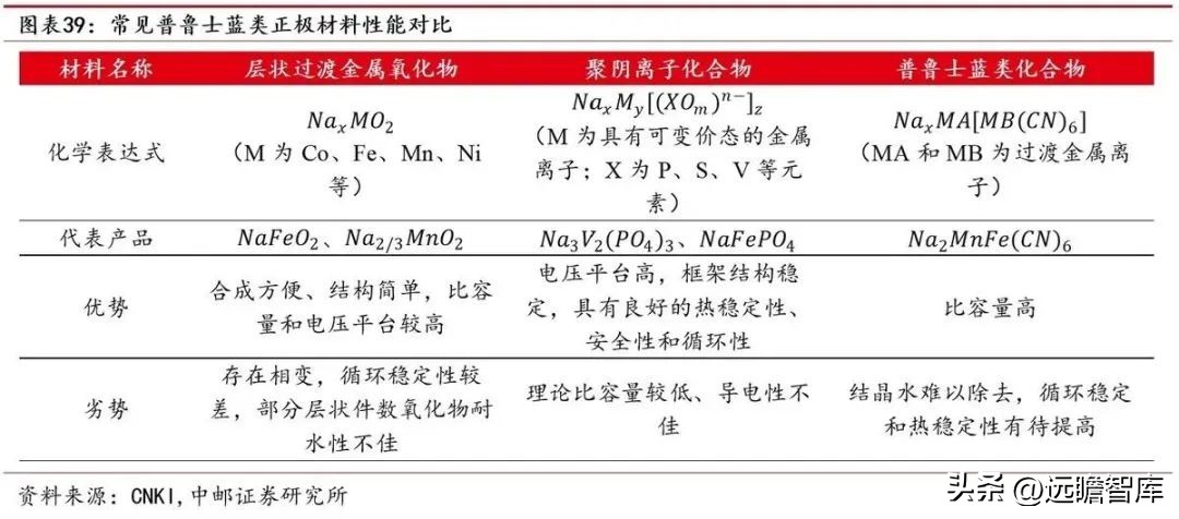 涓挗澶╂簮鍙傝偂閾滈櫟绾虫簮姣斾緥,涓挗鏂版潗鍊熷３涓挗澶╂簮