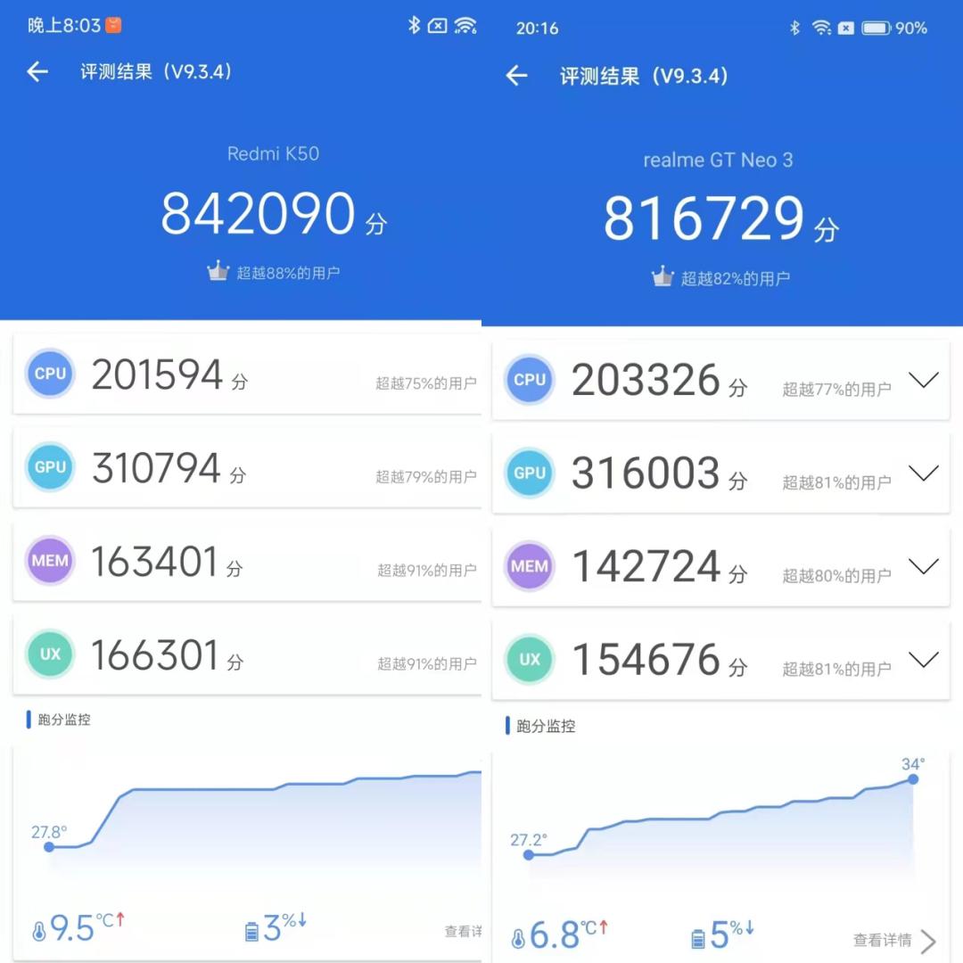 天玑920和天玑8100有什么区别,麒麟9905g和天玑8100哪个好