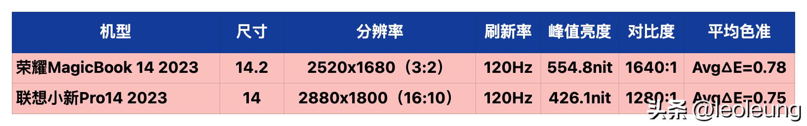 联想小新pro14锐龙版2023开箱,荣耀magicbookpro对比联想小新14