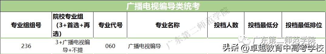 最新！全省本科高校投档及录取详情大汇总（附满意度排名）