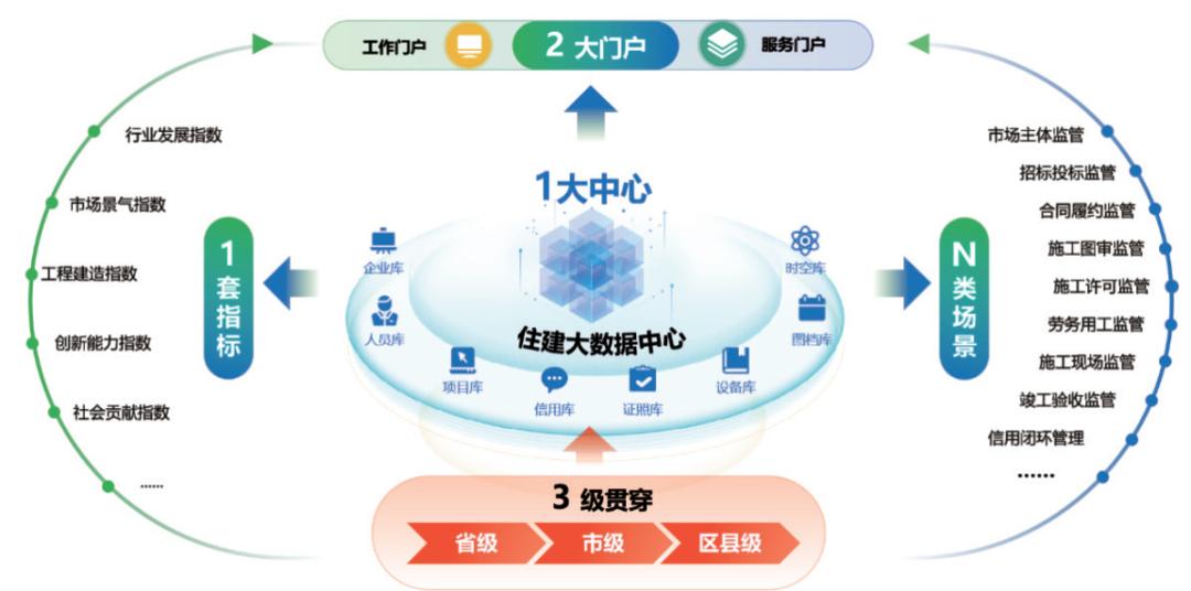 智库研报,智库数字化转型