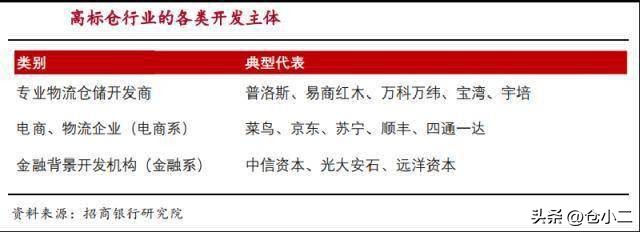 一类仓库标准是什么,高标准仓库条件有哪些