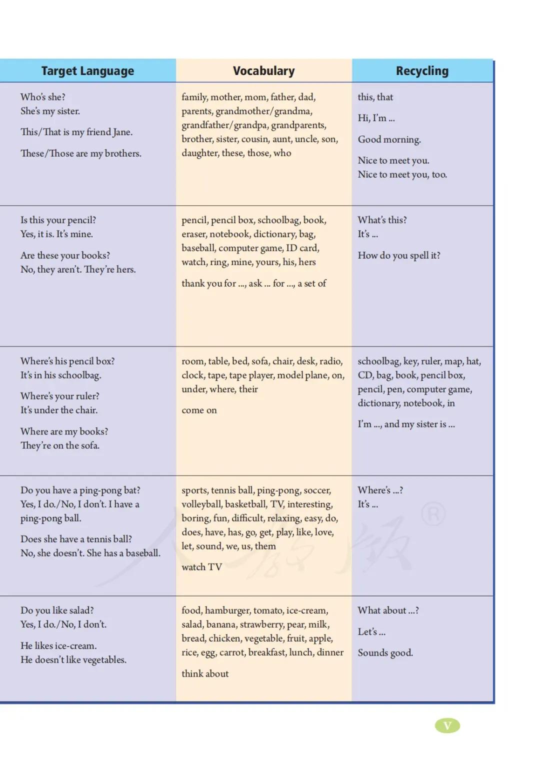 初一英语7年级上册人教版视频,七年级英语电子课本人教版上册