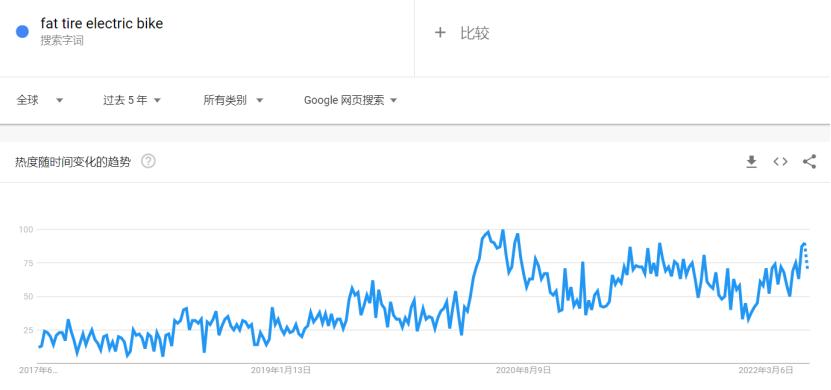 老外都在玩儿的游戏,老外都在玩的游戏