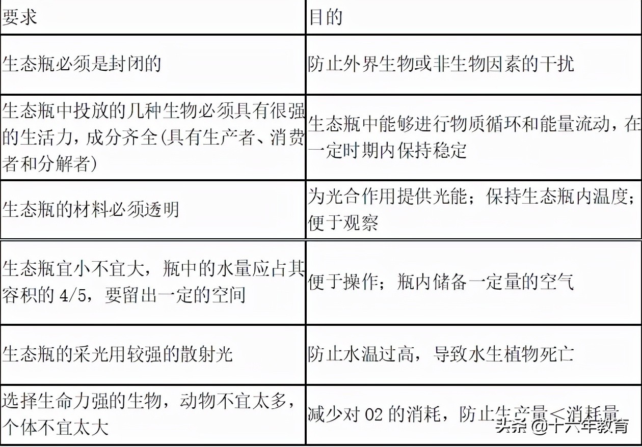高中生物测验考什么,高中生物必考实验有哪些