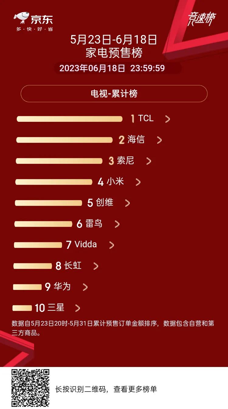 当年的tcl有多强,tcl再次崛起