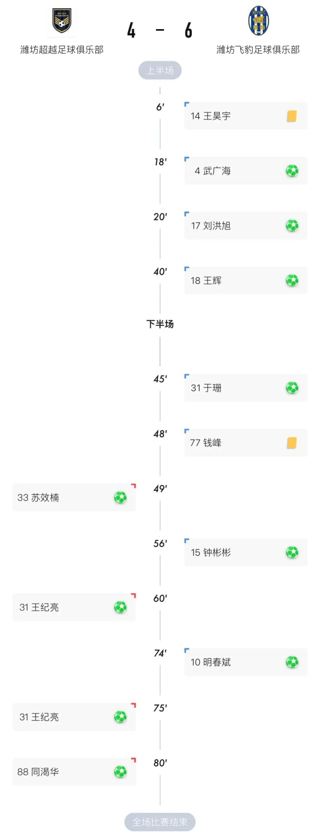 潍坊足协杯赛场,潍坊市足协杯
