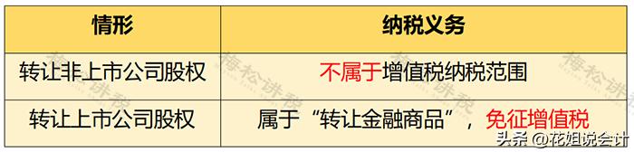 股权转让受让方需要交什么税,股权转让受让方承担税费有效吗