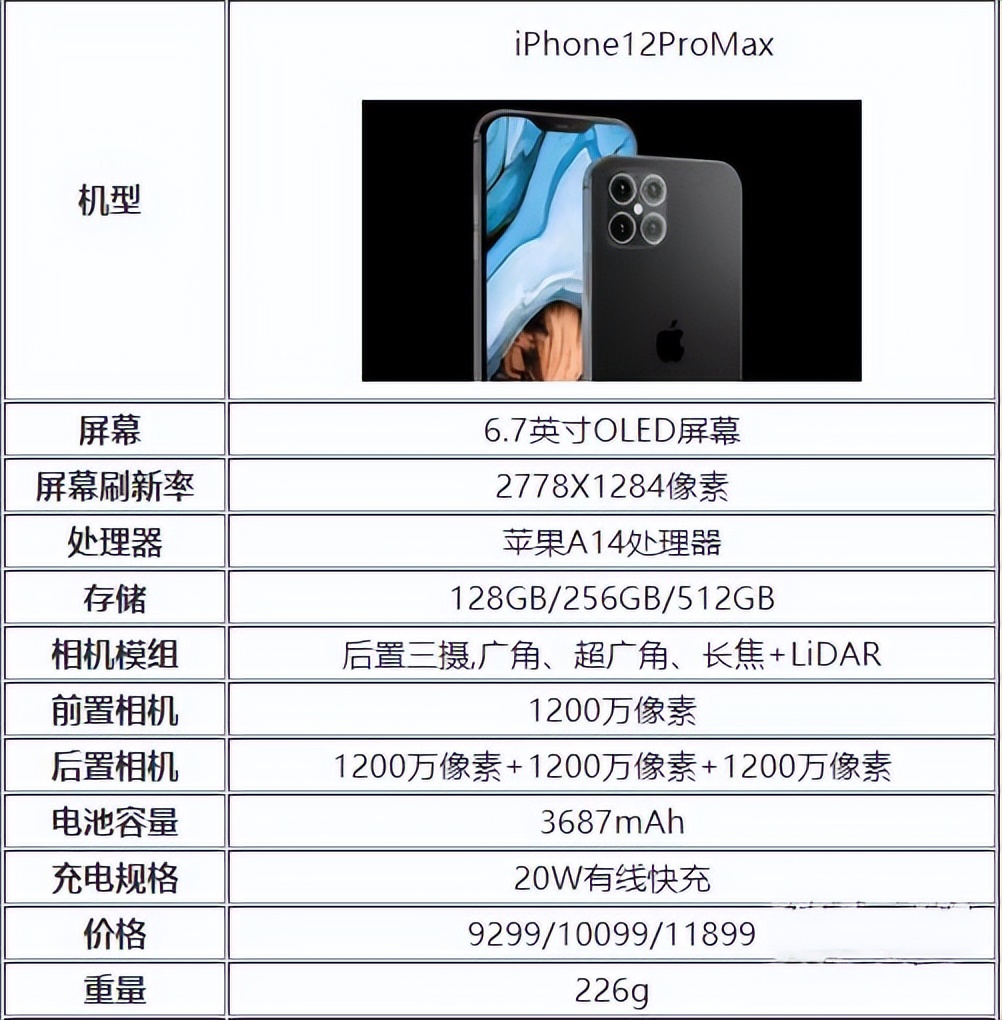 小米13真的超越iphone吗,小米13能打败苹果吗
