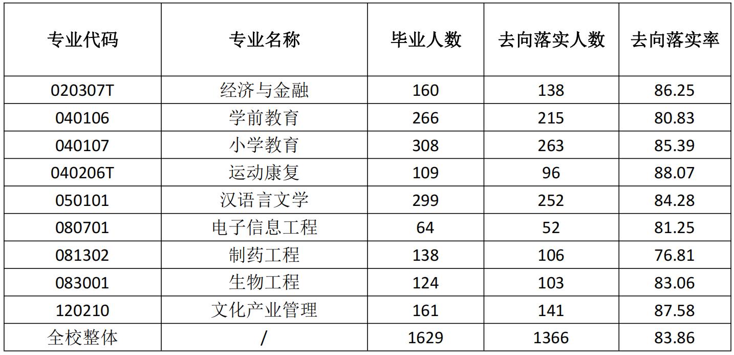 亳州学院安徽省,亳州学院是什么时候专升本的