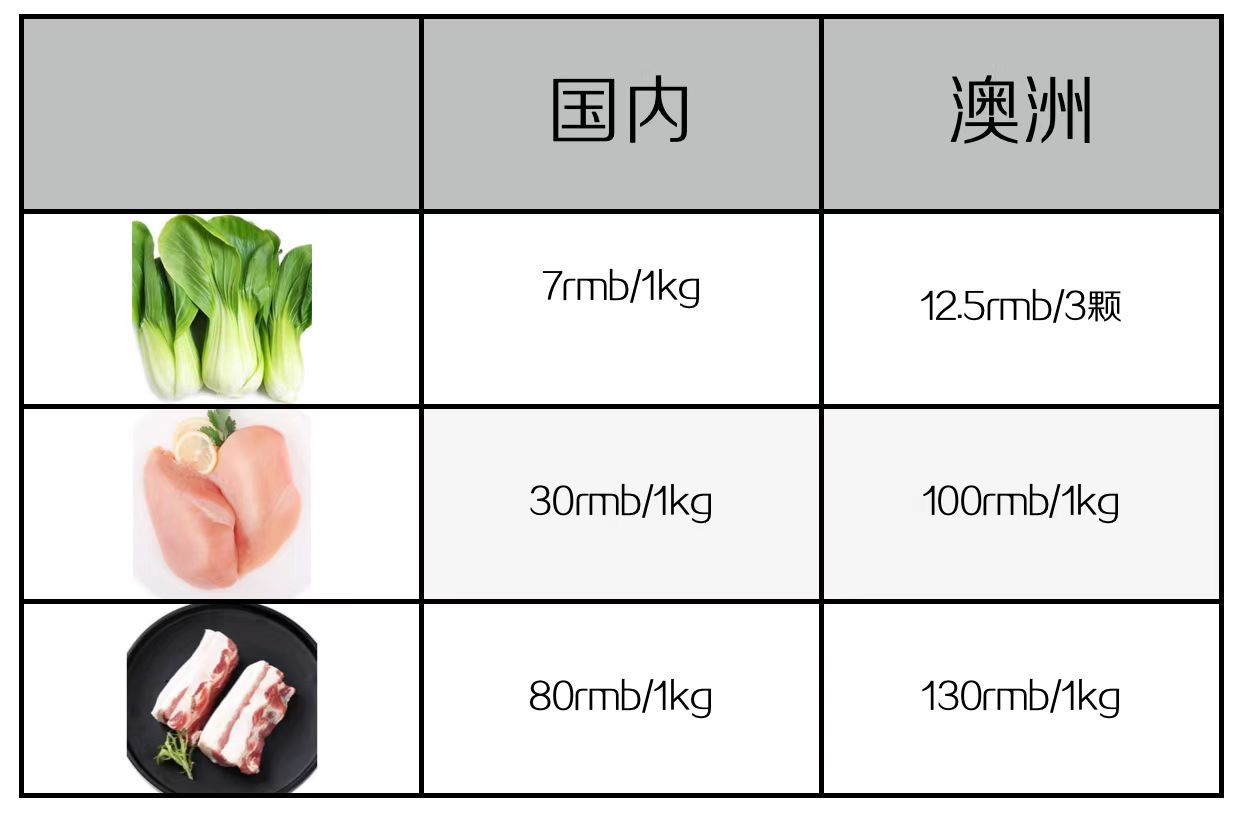 中国人在澳大利亚打工情况如何,中国人在澳大利亚工资多少