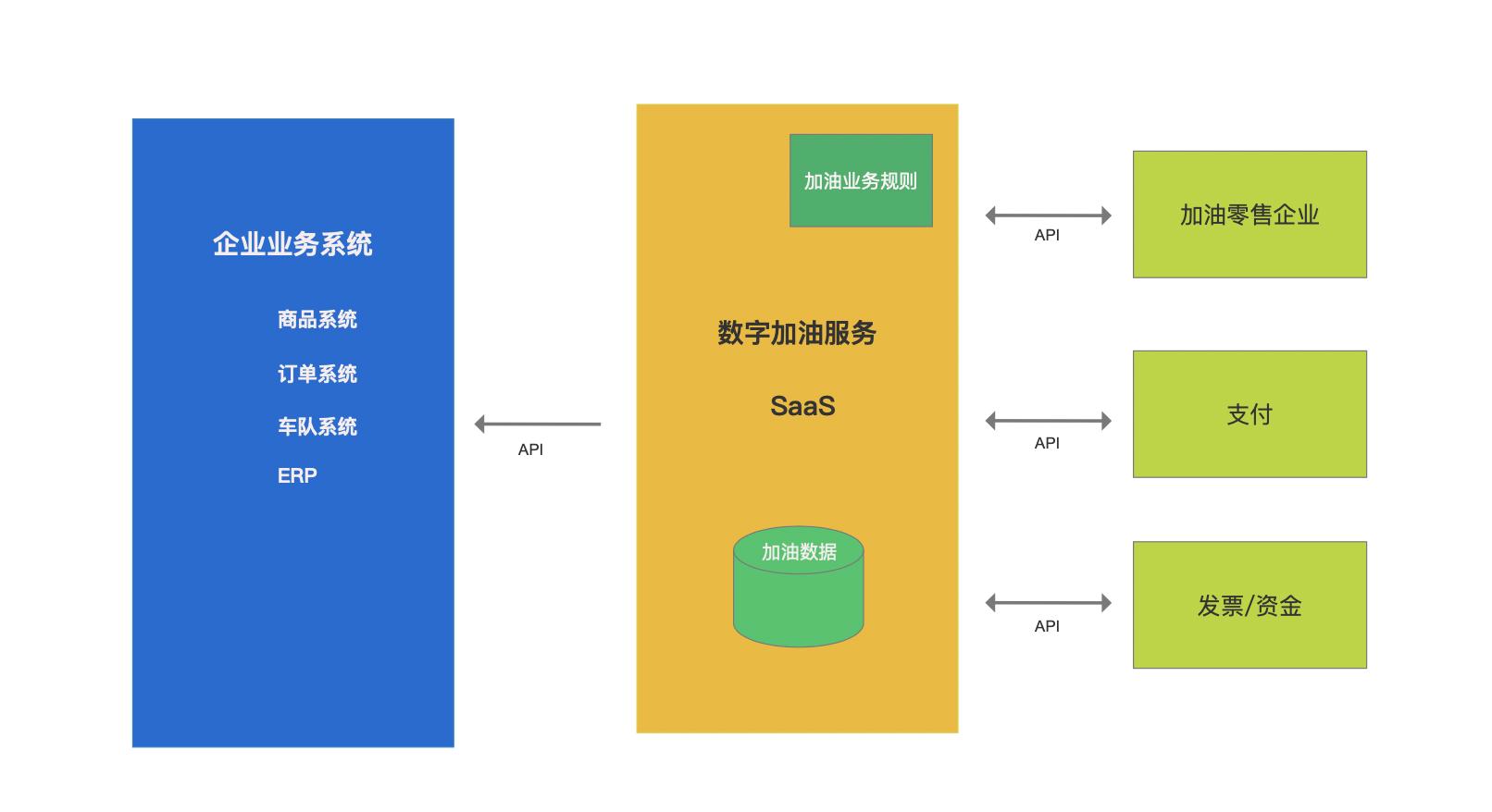 团油的油品质量靠谱吗,植物油燃料的市场分析