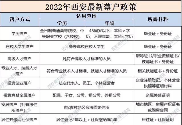2022年西安购房资格,2022年西安二手房购房资格