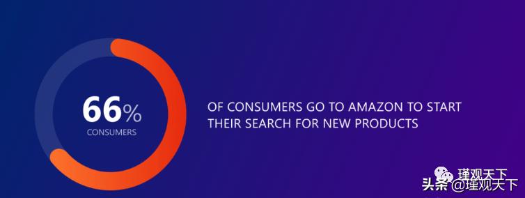 亚马逊seo矩阵,亚马逊seo排名服务