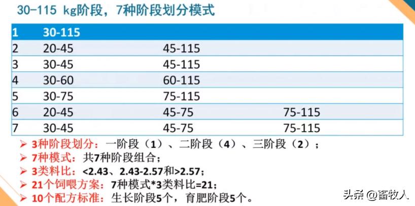 万建美博士:母仔一体化低蛋白猪料配方方案的设计与应用关键