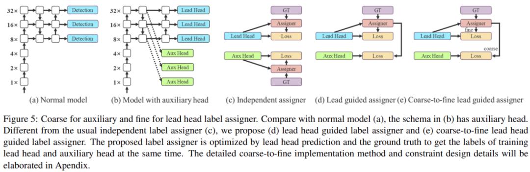 yolov7距离检测,yolov7深度训练
