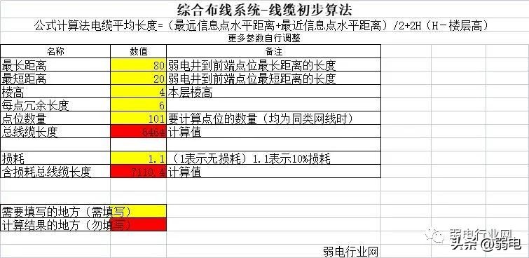 布线线缆计算方法,综合布线如何查线缆的条数