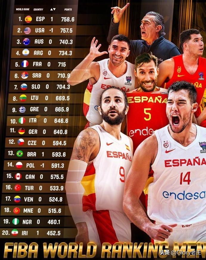 中国男篮在亚洲排名第几,男篮在亚洲排名