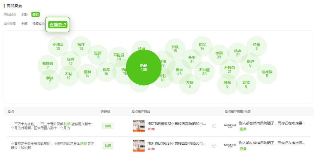 一周卖货300万能赚多少钱,一周赚3万的商机