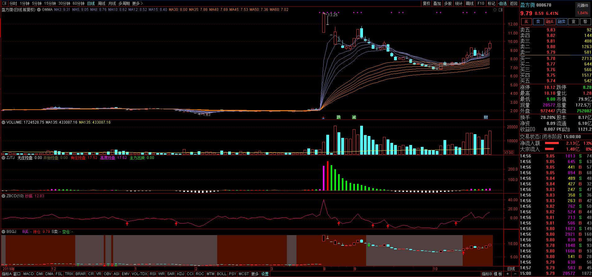 每日三股最新,每日三股今日行情