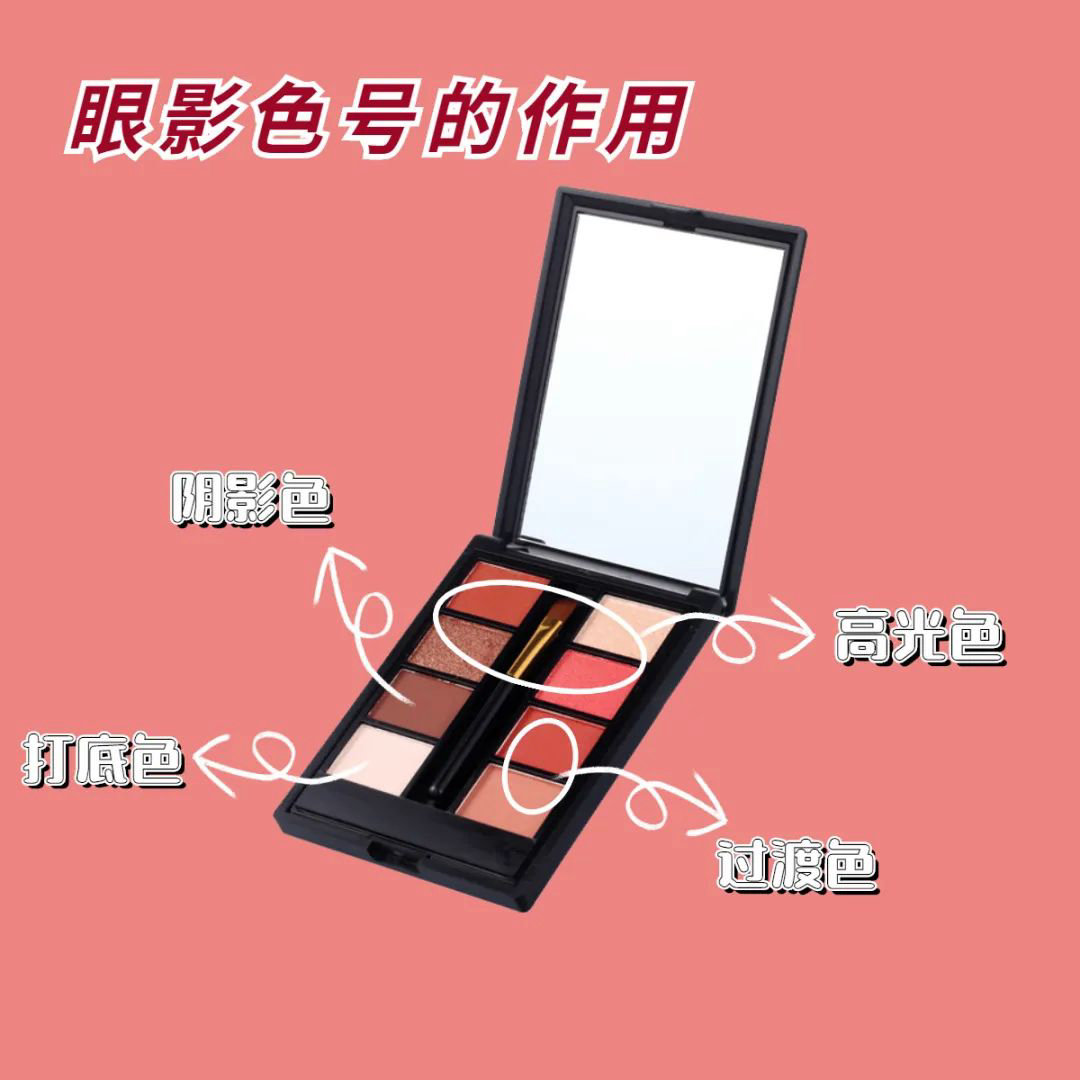 眼影的搭配和画法,纵向眼影和横向眼影的画法