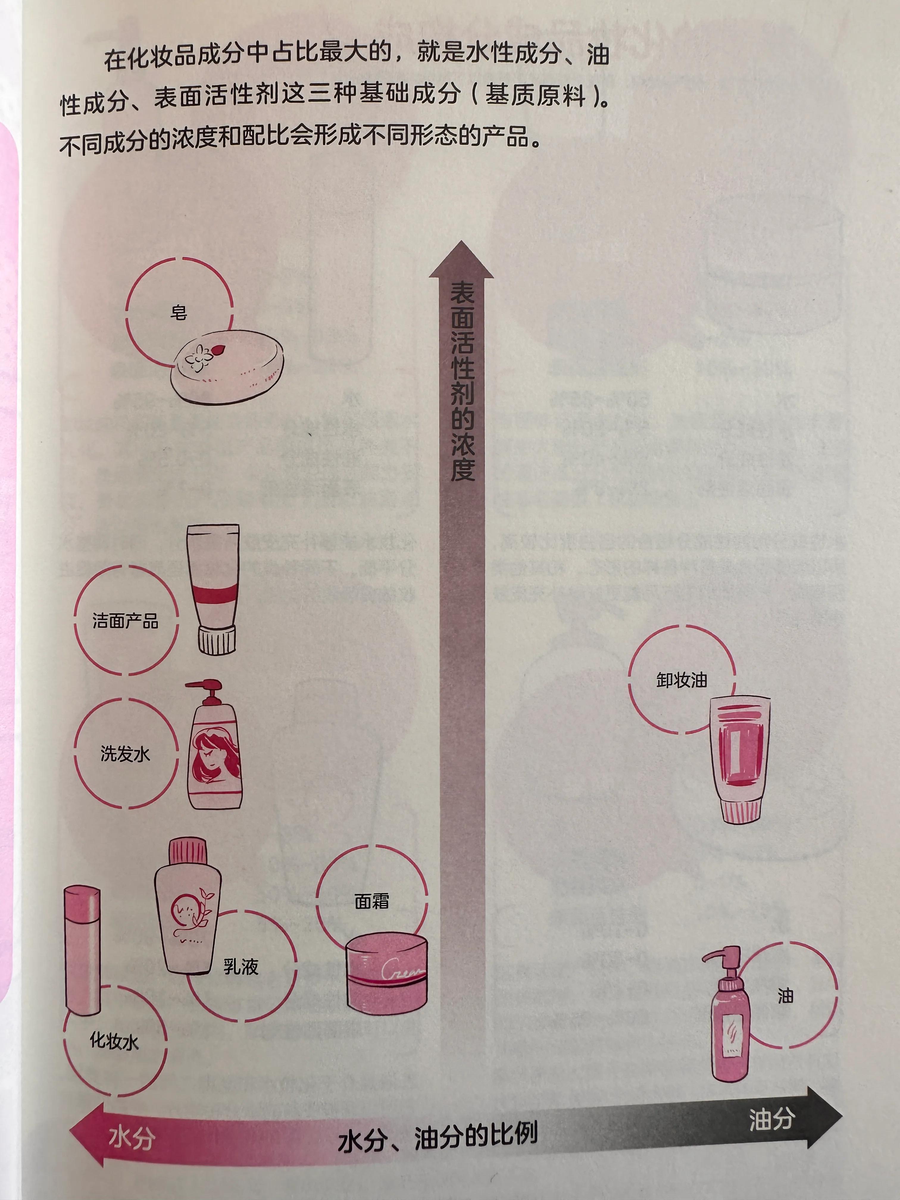 教你识别护肤品的成分,如何学会护肤品成分搭配