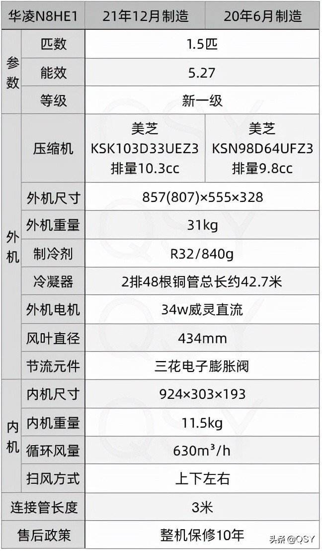 华凌空调n8ha12匹评测,华凌空调n8hl12匹拆机测评