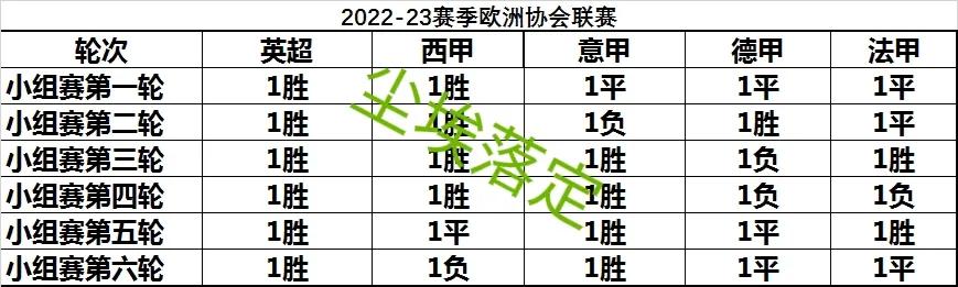 欧洲三大杯决赛,欧洲三大杯足球赛事