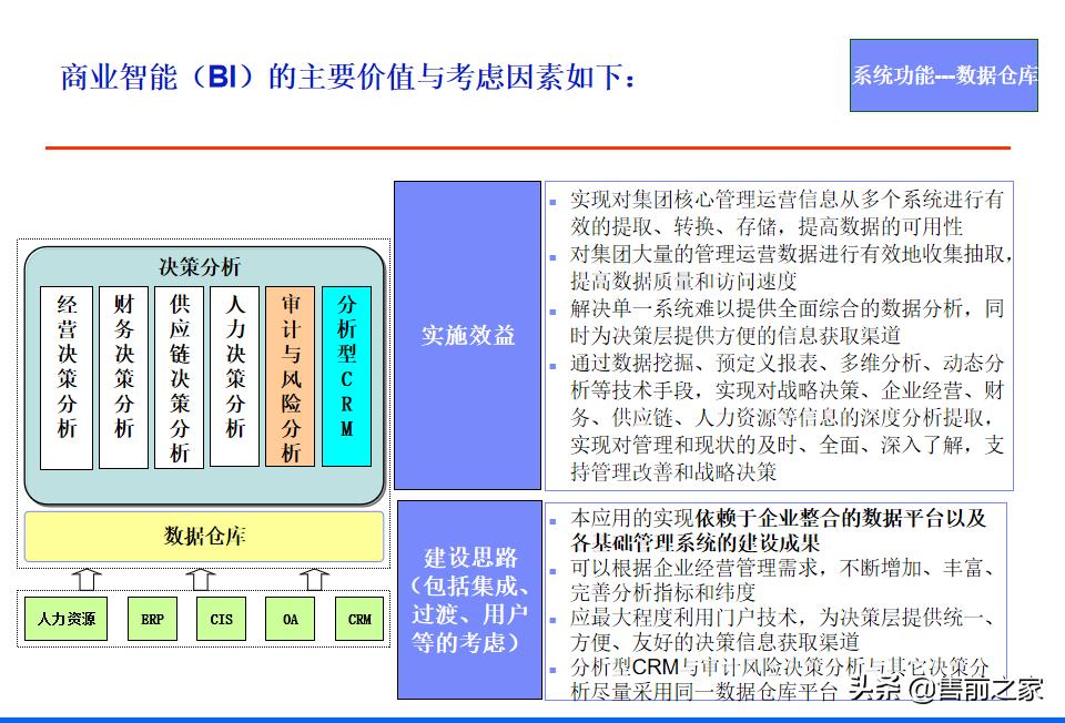 it战略规划架构图,it项目阶段总结ppt