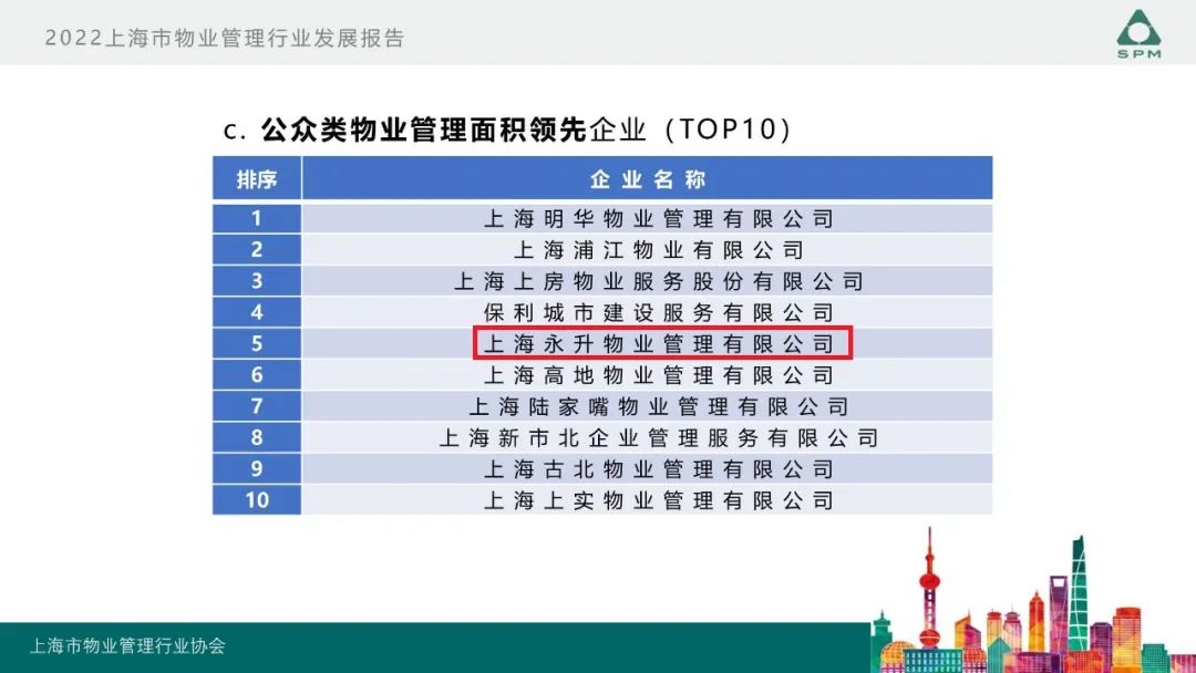 行远｜旭辉永升服务连续三年蝉联上海市物业服务综合百强企业TOP1