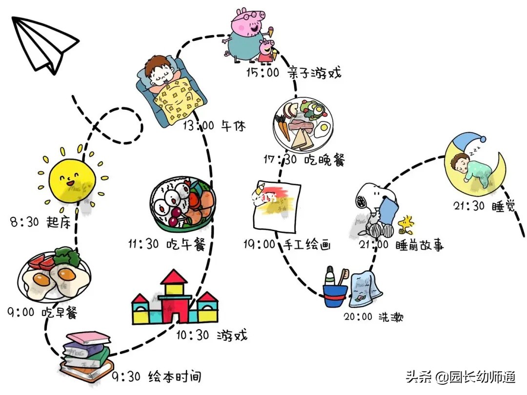 幼儿假期一日流程安排表,幼儿园五一假期作息表