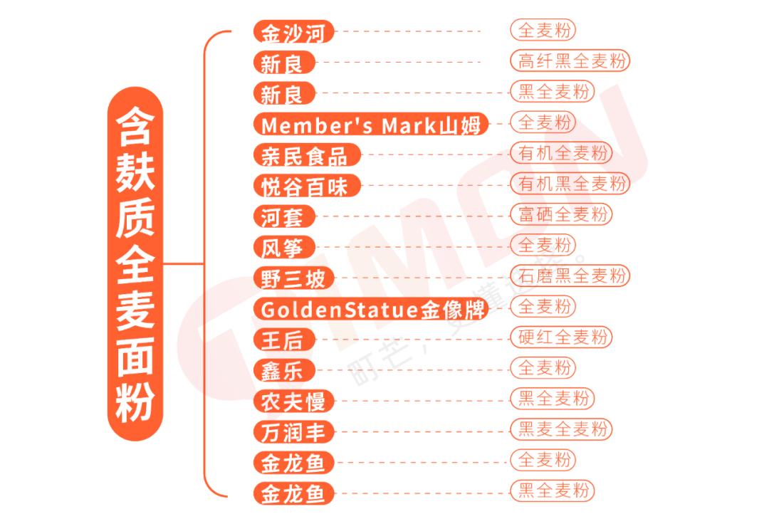 全麦粉热销排行榜,全麦粉100%全麦测评