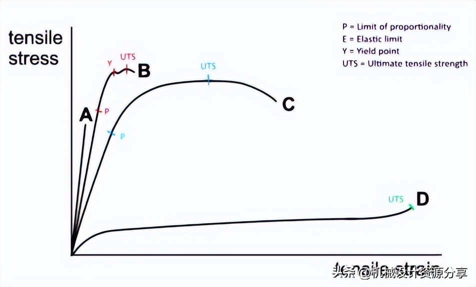 如何描述应力滞回曲线,应力分析的方式