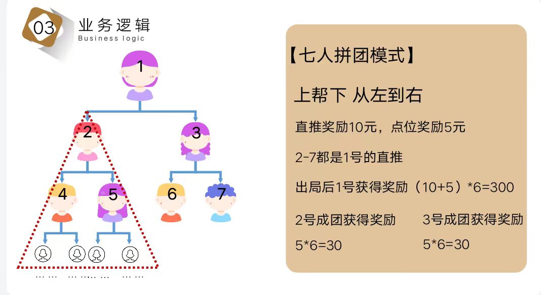 线上复购引流方法,如何引流社群复购