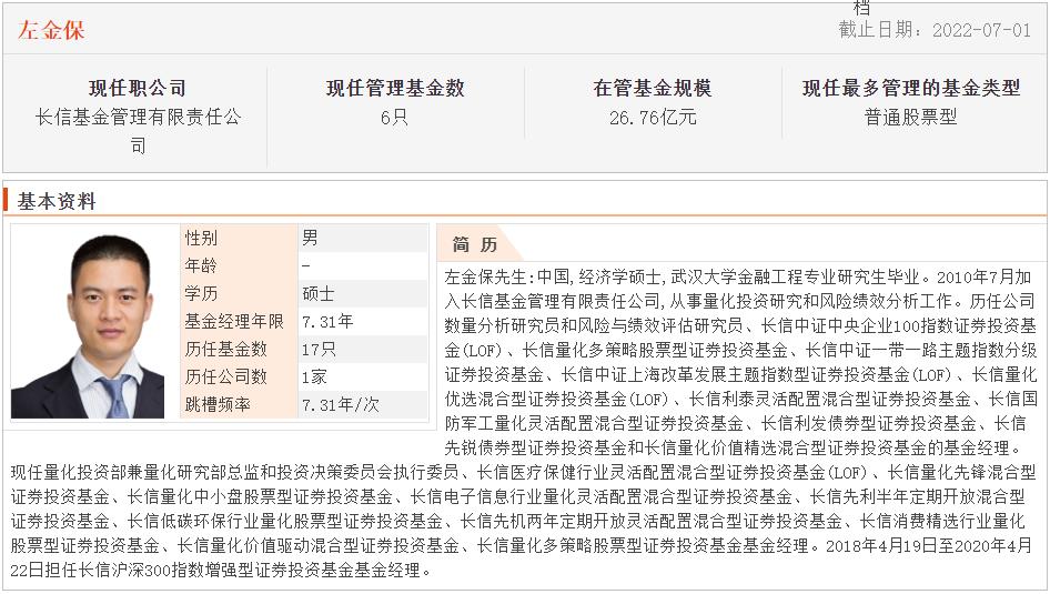 连续五年正收益的主动型基金排名,碳中和基金最新行情分析