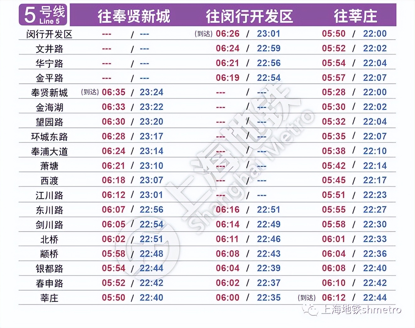 上海地铁首末车时间表最新,上海地铁末班车时刻表
