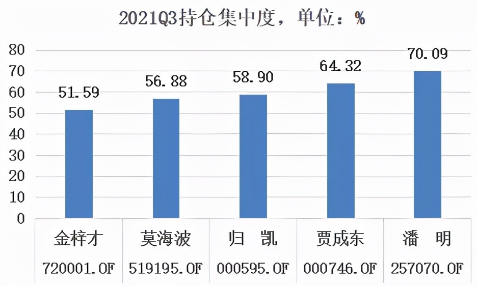 盘点2个神级基金经理人,10年最优秀的基金经理