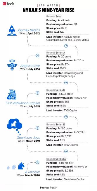 50岁创业，60岁发家，女性创业者纳亚尔和她的印度美妆帝国