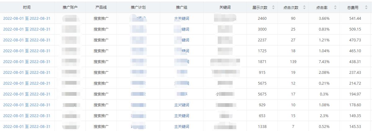 360竞价账户优化技巧,360竞价账户常用的工具