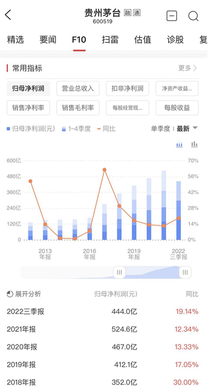 彼得林奇投资过证券公司吗,彼得林奇的成功投资全文阅读