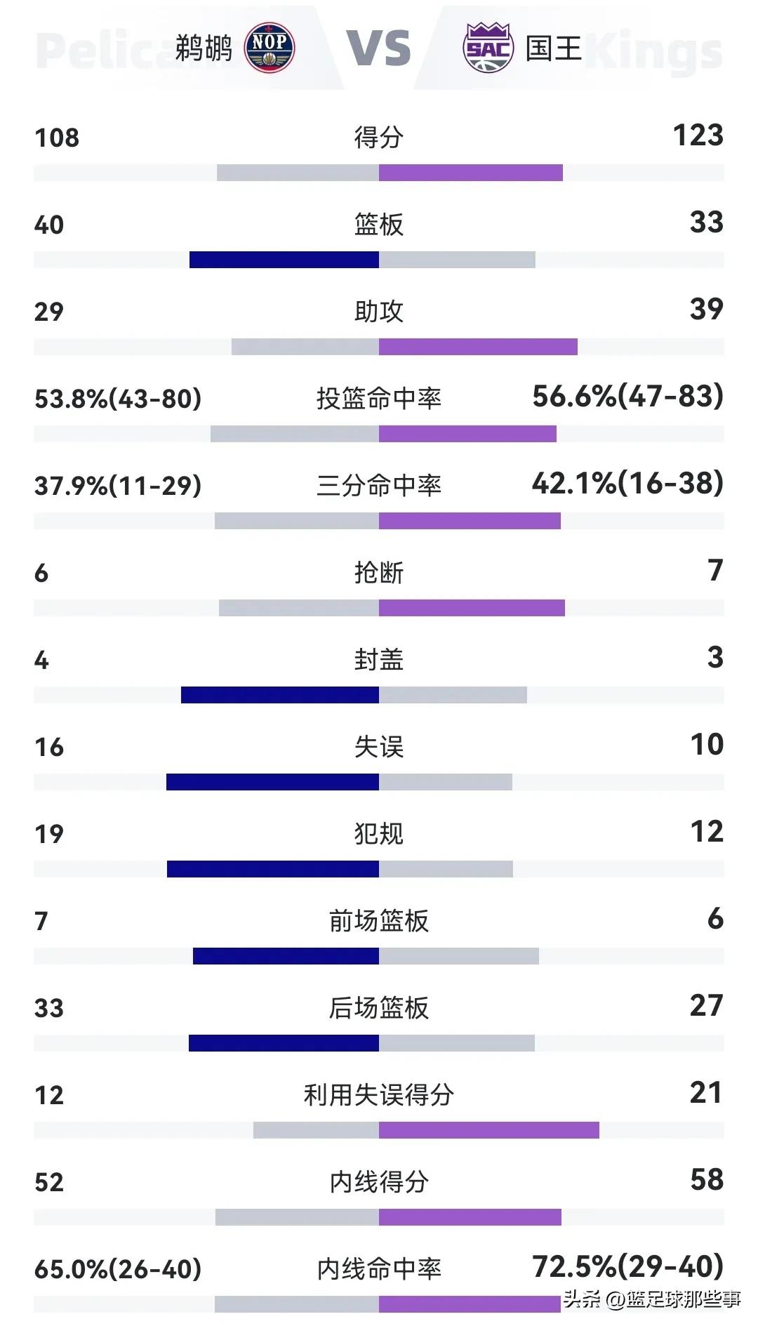 nba积分榜最新排名30000分,nba最新赛况积分榜
