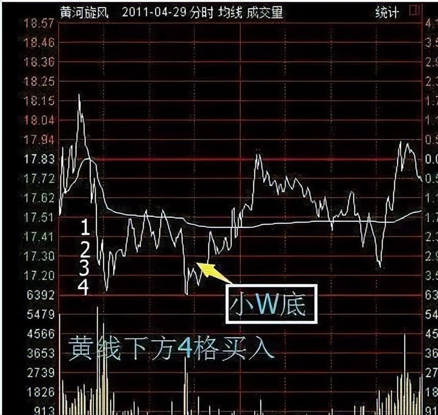 一辈子只做一只股票技巧,一辈子只做期货