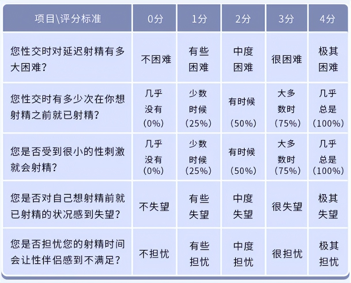 早泄,女性早泻的原因和治疗方法