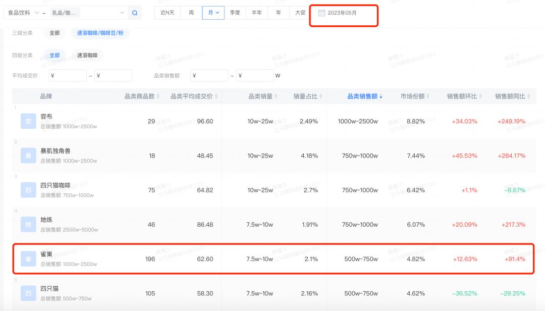 雀巢速溶和现磨,杂牌速溶咖啡与雀巢的对比