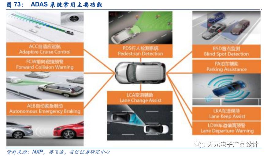 三万字深度报告：汽车电子