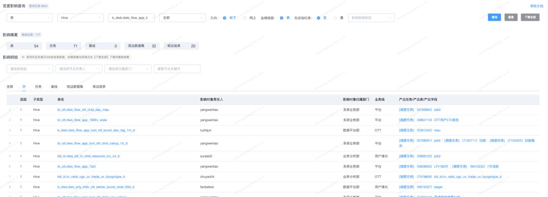 b站大数据推送 (b站大数据平台)