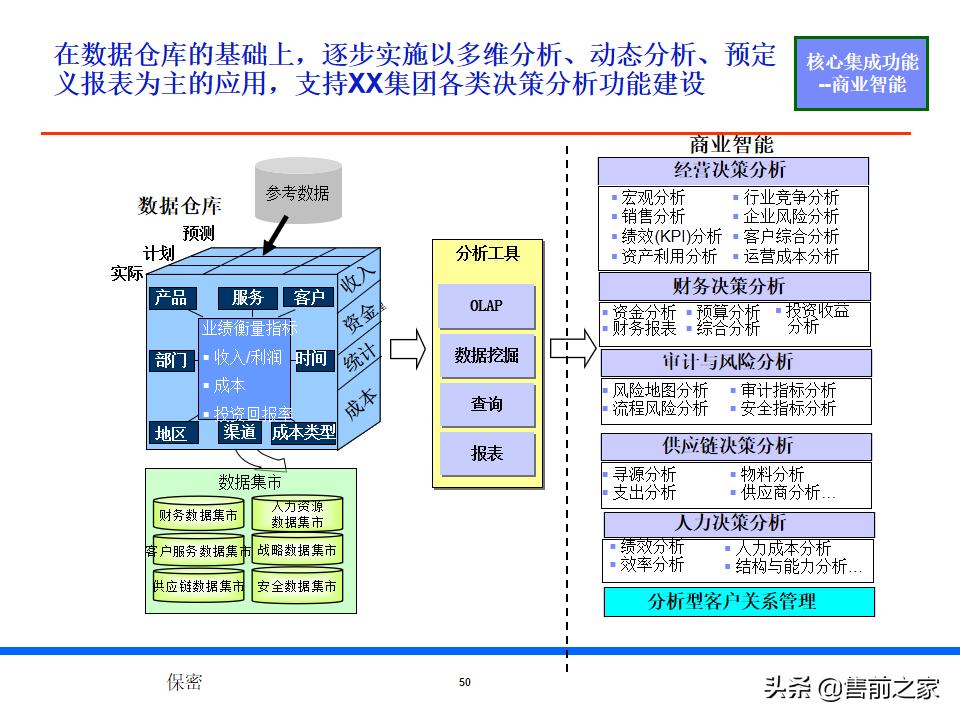 it战略规划架构图,it项目阶段总结ppt